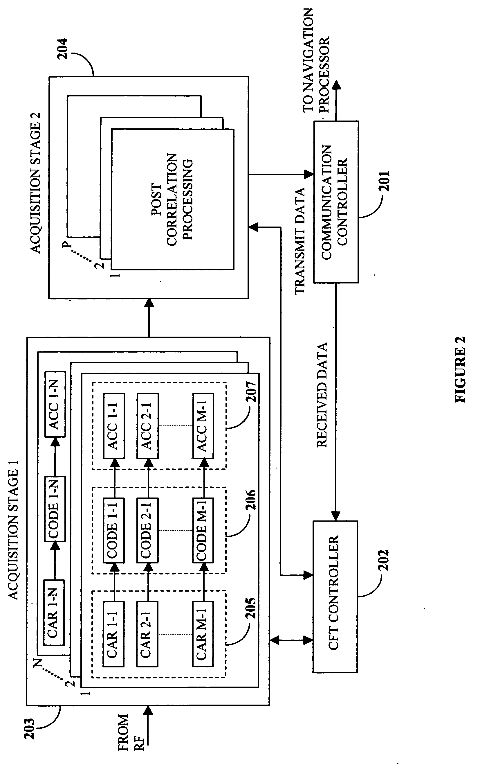 Weak signal acquisition