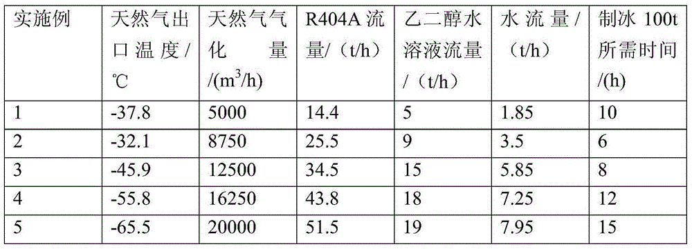 A device and method for demisting and ice-making by utilizing the cold energy of liquefied natural gas