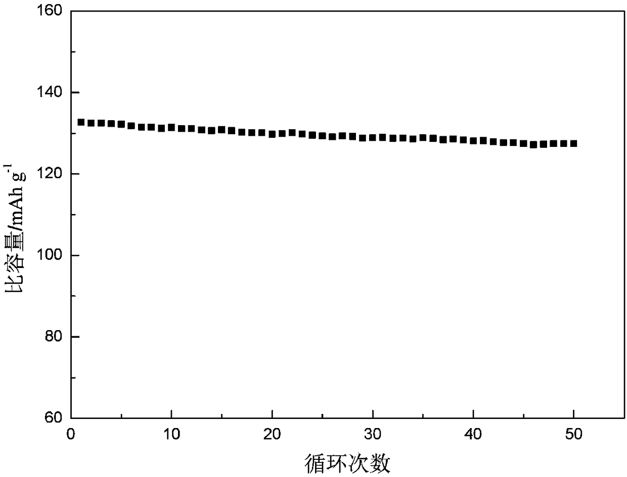 Imidazole ionic liquid, ionic liquid electrolyte as well as preparation method and application thereof