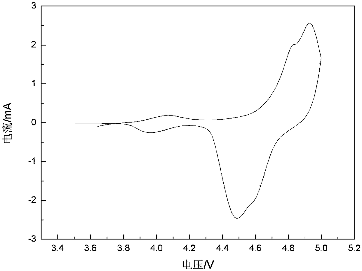 Imidazole ionic liquid, ionic liquid electrolyte as well as preparation method and application thereof