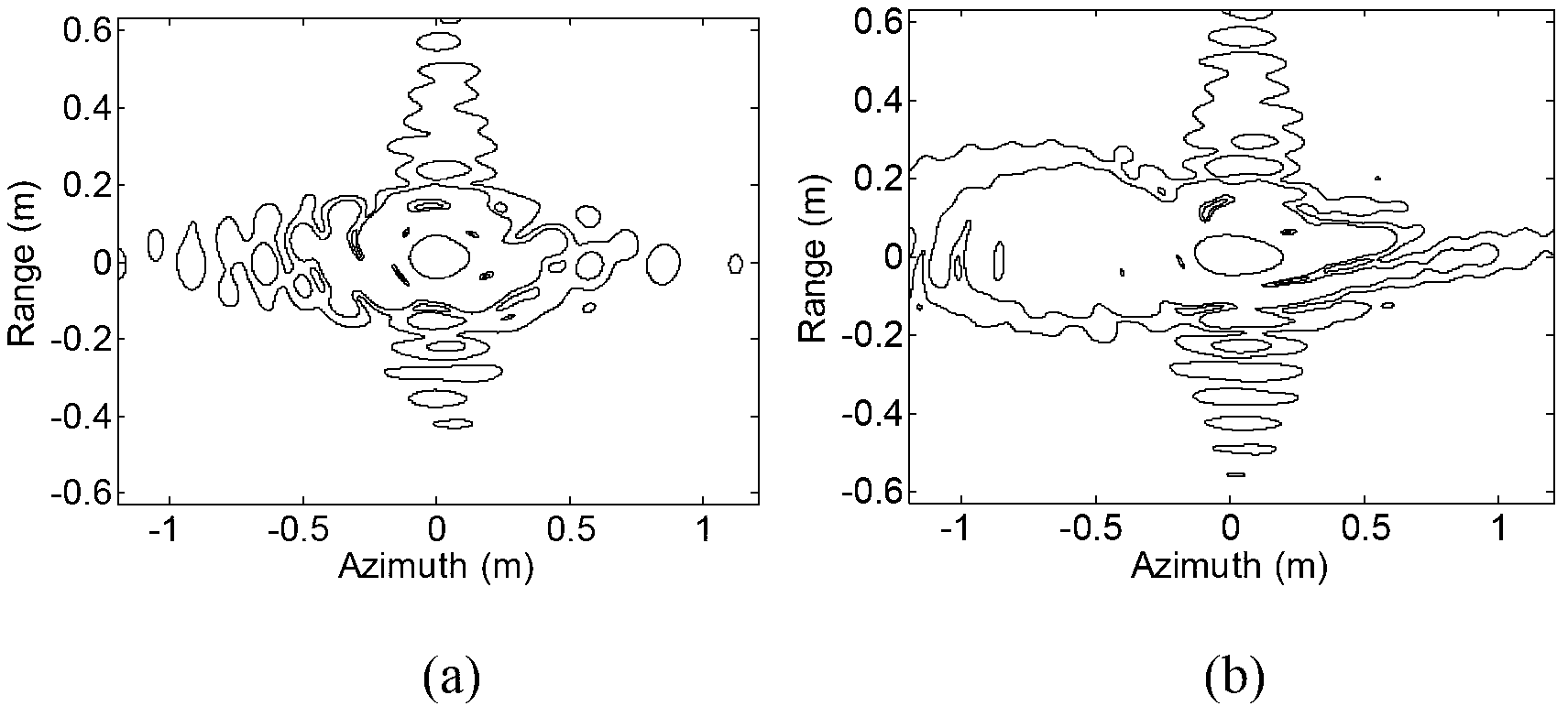 Spaceborne ultrahigh-resolution sliding bunching SAR (synthetic aperture radar) imaging method