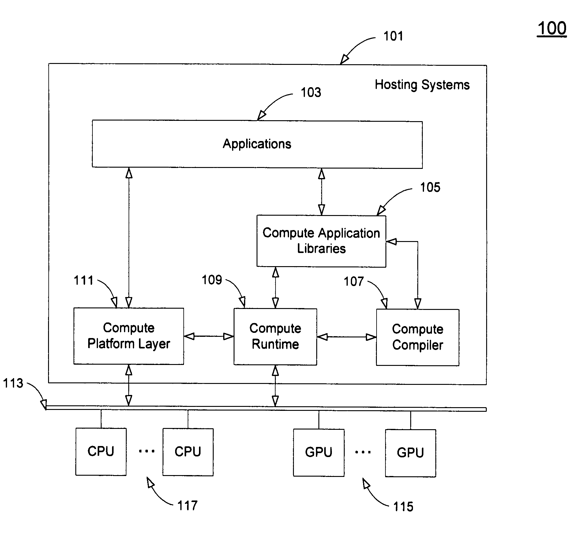 Application interface on multiple processors