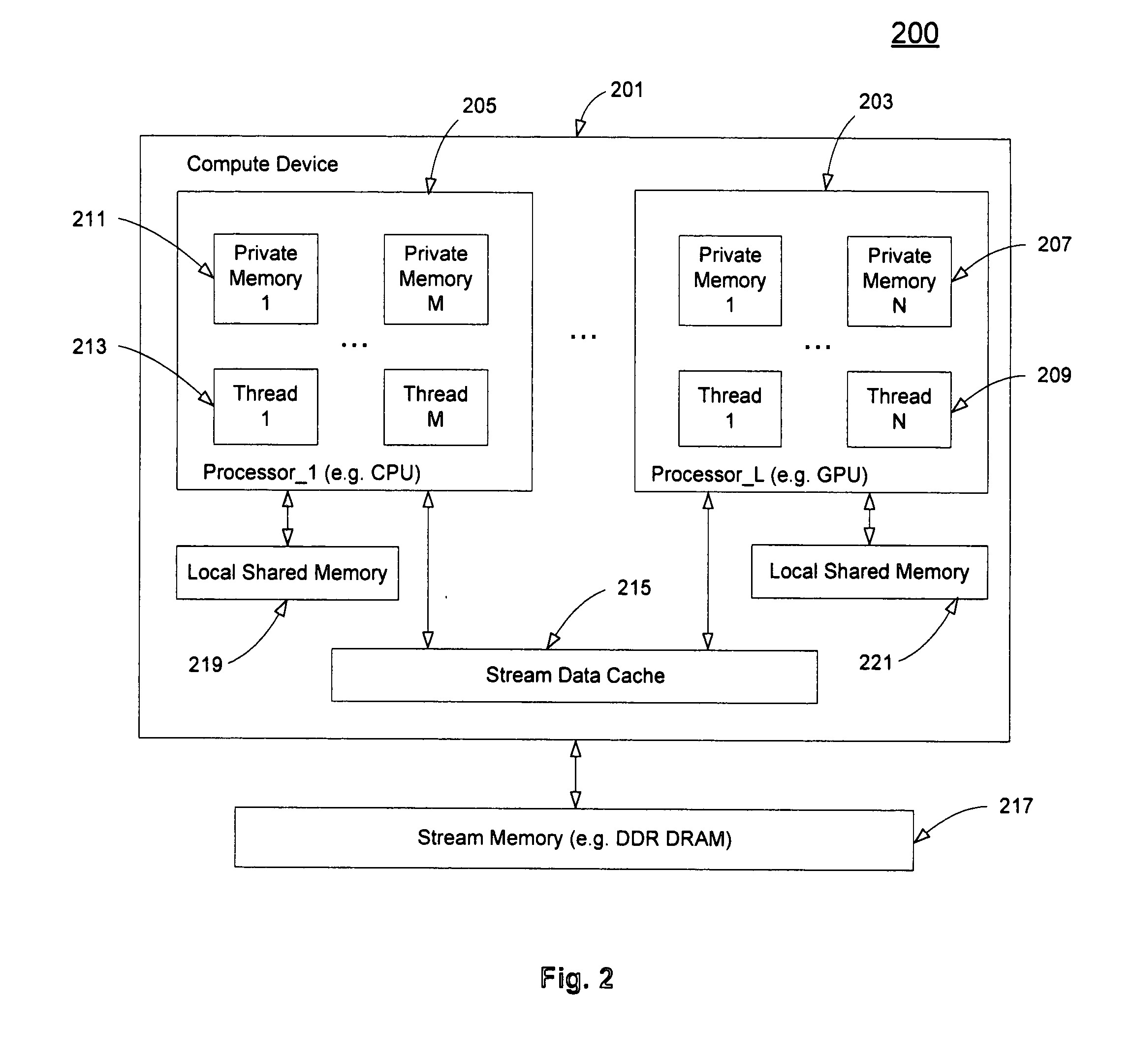 Application interface on multiple processors