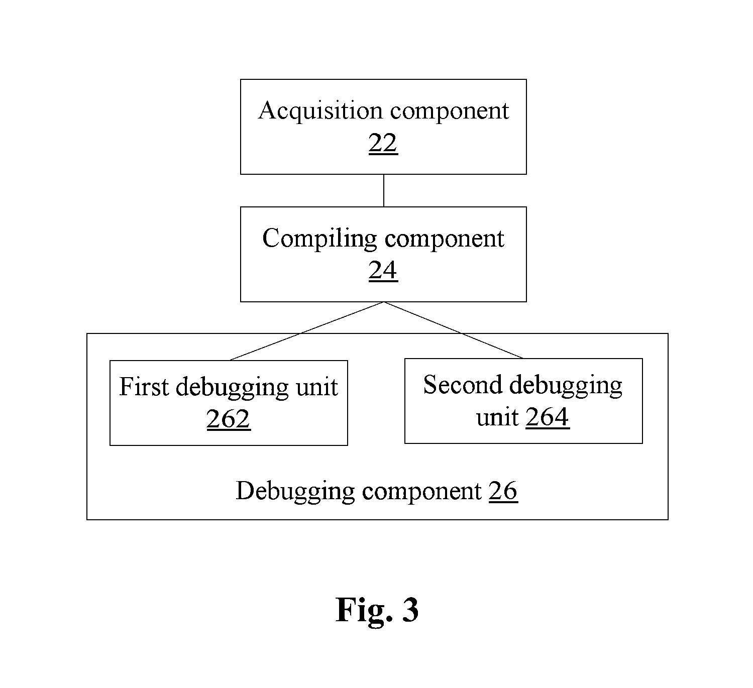 Method and device for developing, compiling and debugging