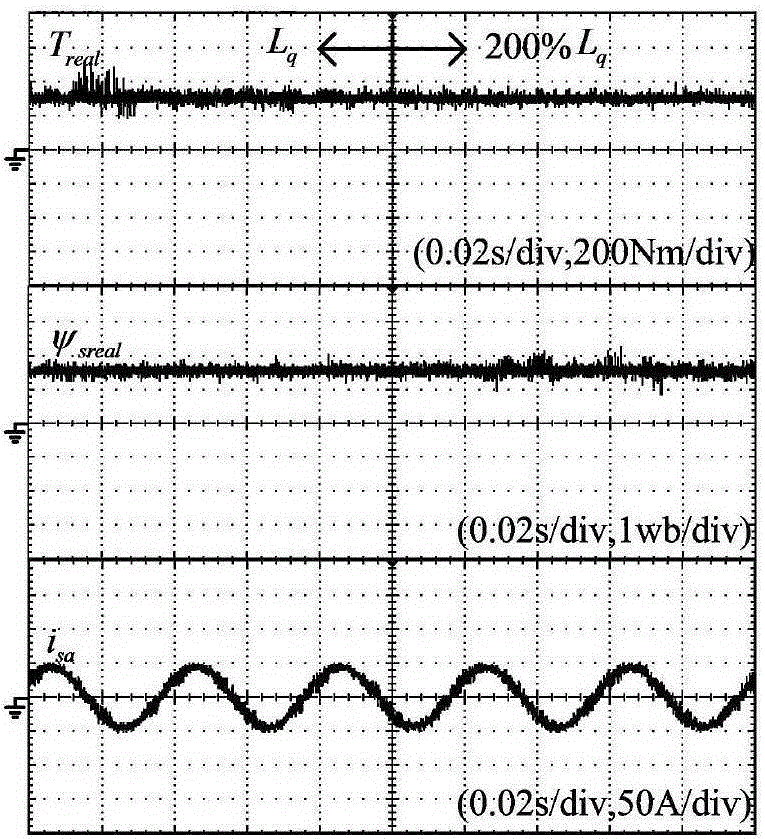 Improved direct torque control method for model prediction of permanent magnet synchronous generator