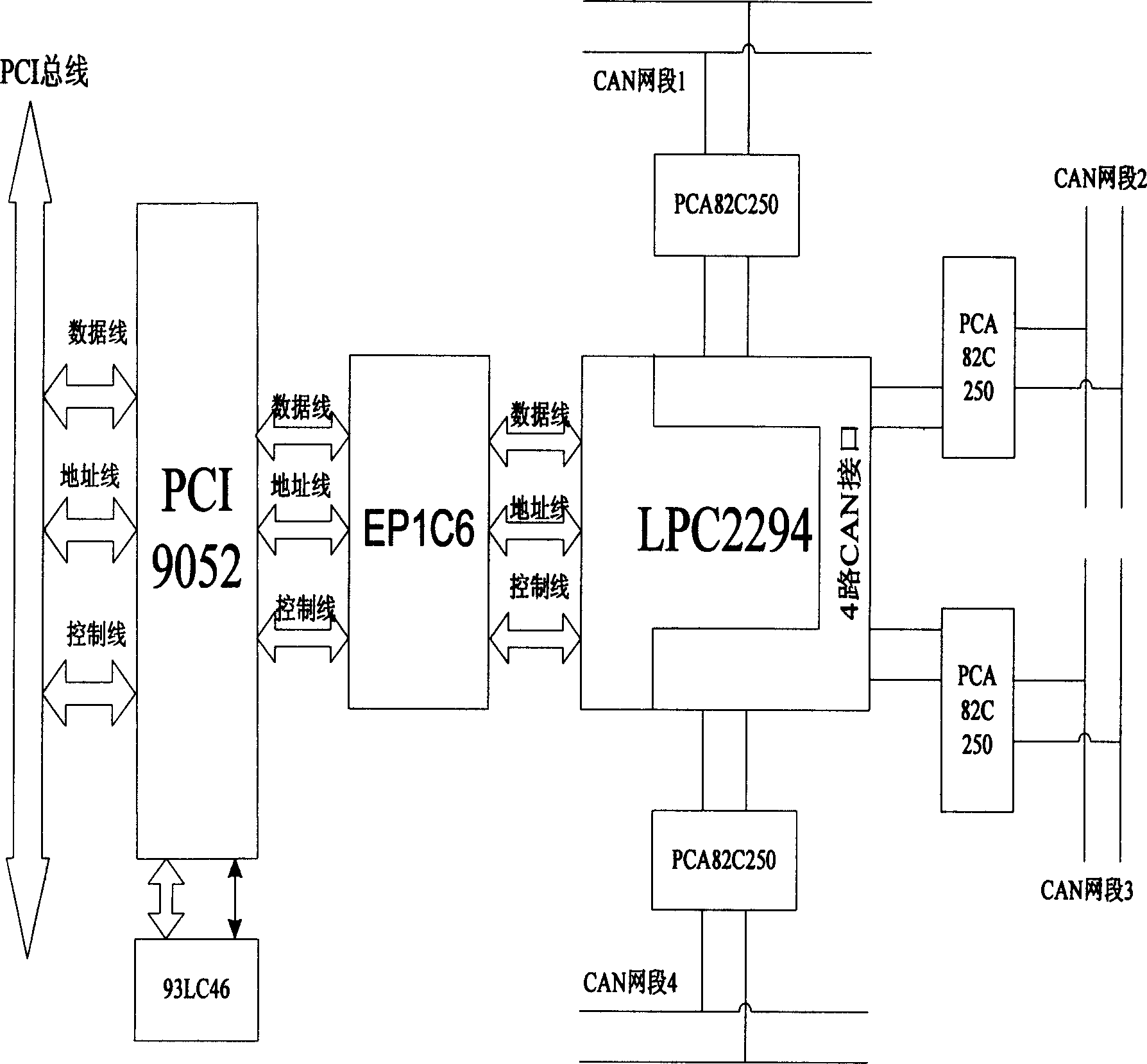 Intelligent management apparatus and management method for distributed control network based on CAN bus