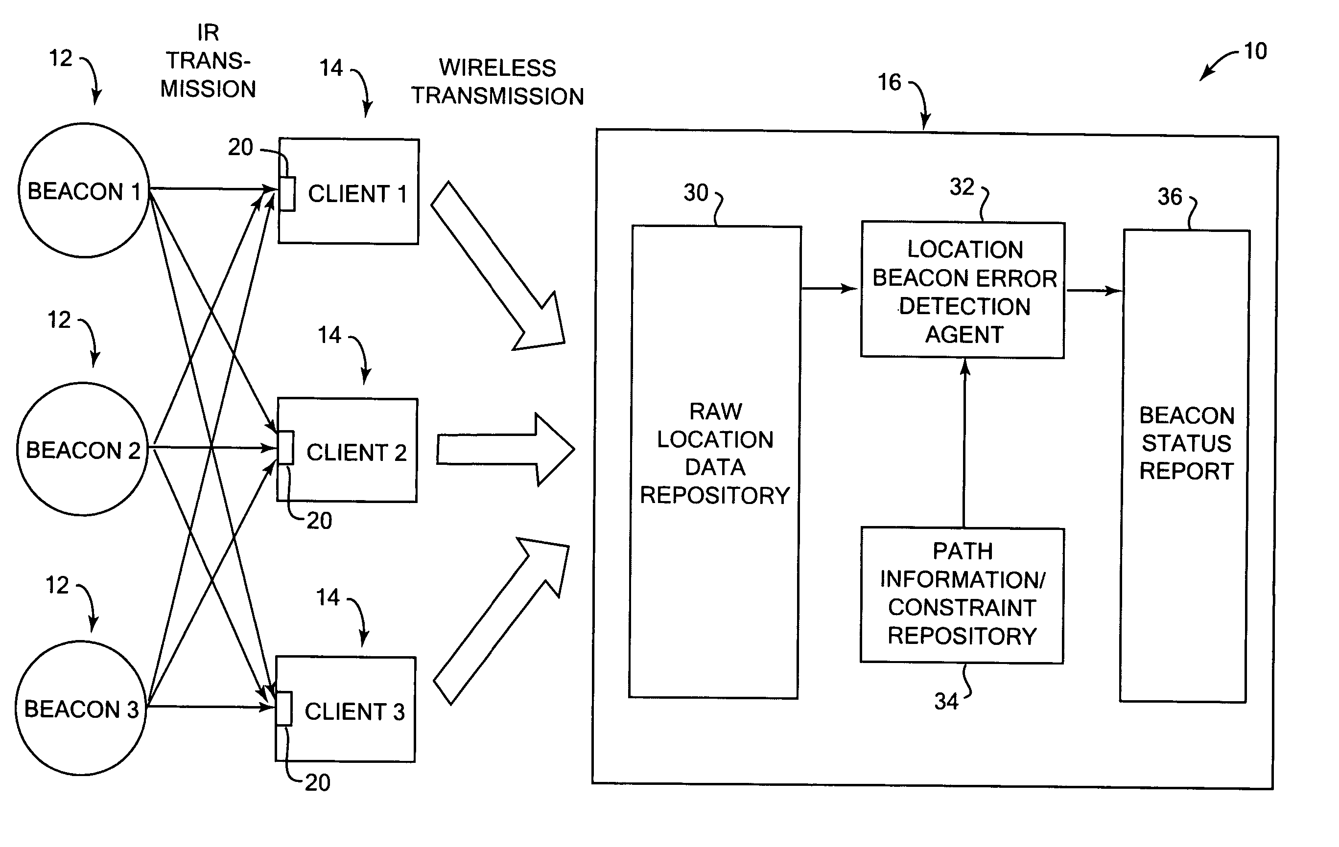 Method and system for monitoring location based service emitter instructure