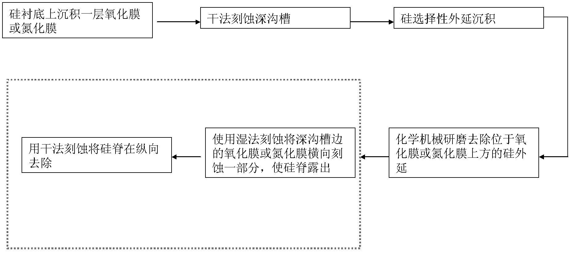 Method for removing silicon ridge produced in epitaxial deposition of super-junction high-pressure device