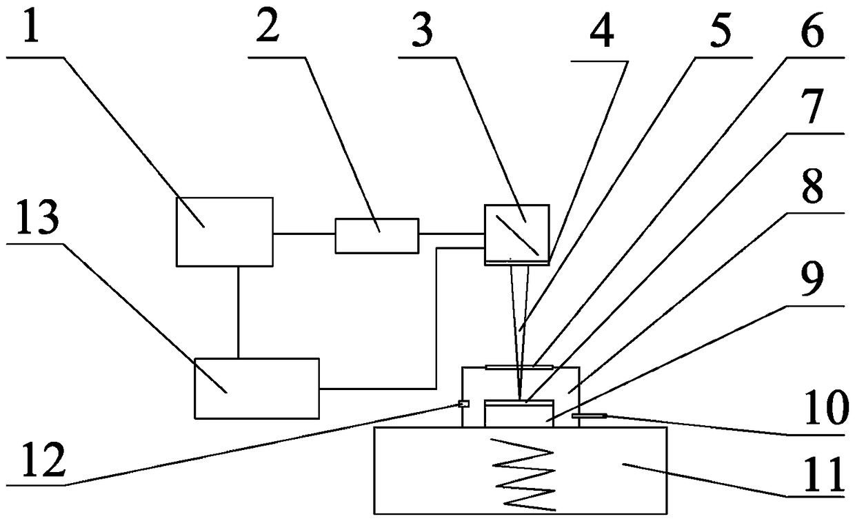 Laser cutting method and system used for amorphous thin belts