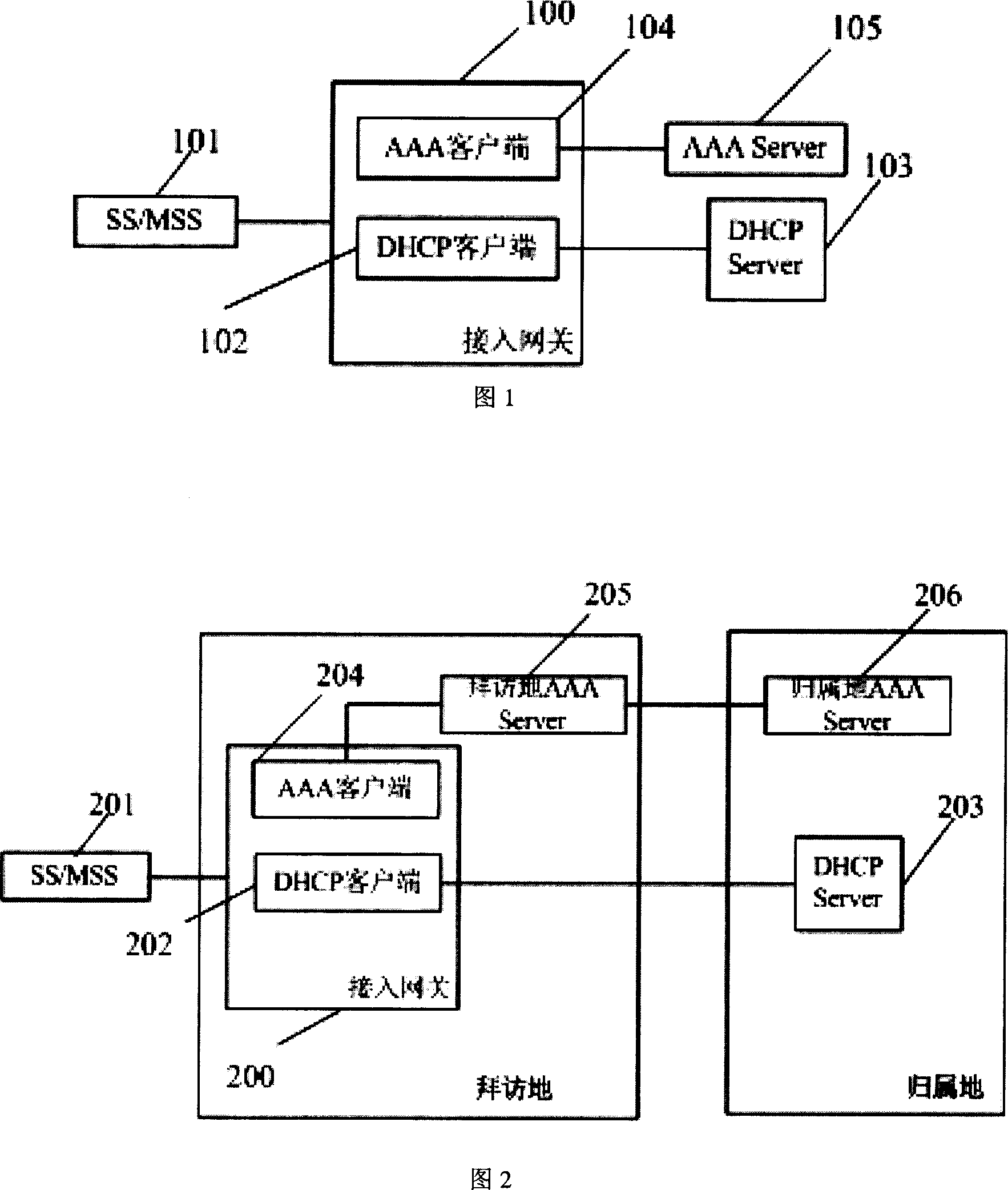 Address distributing method for broadband wireless access system