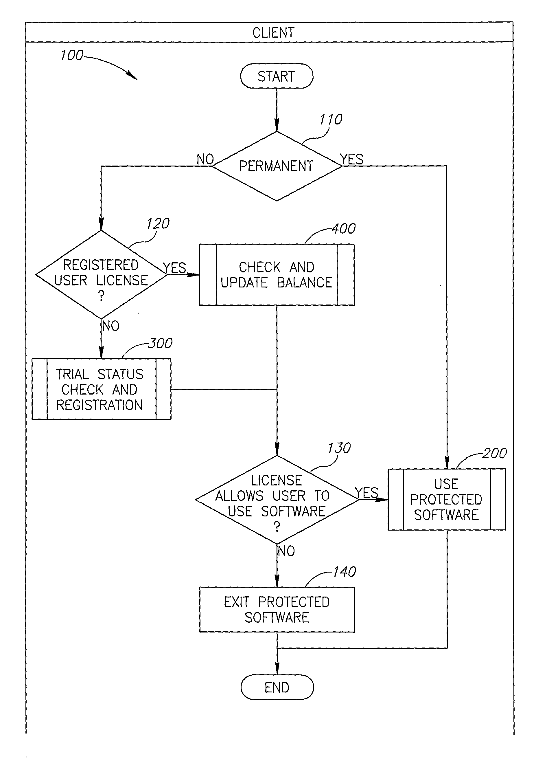 Software Licensing Method And System