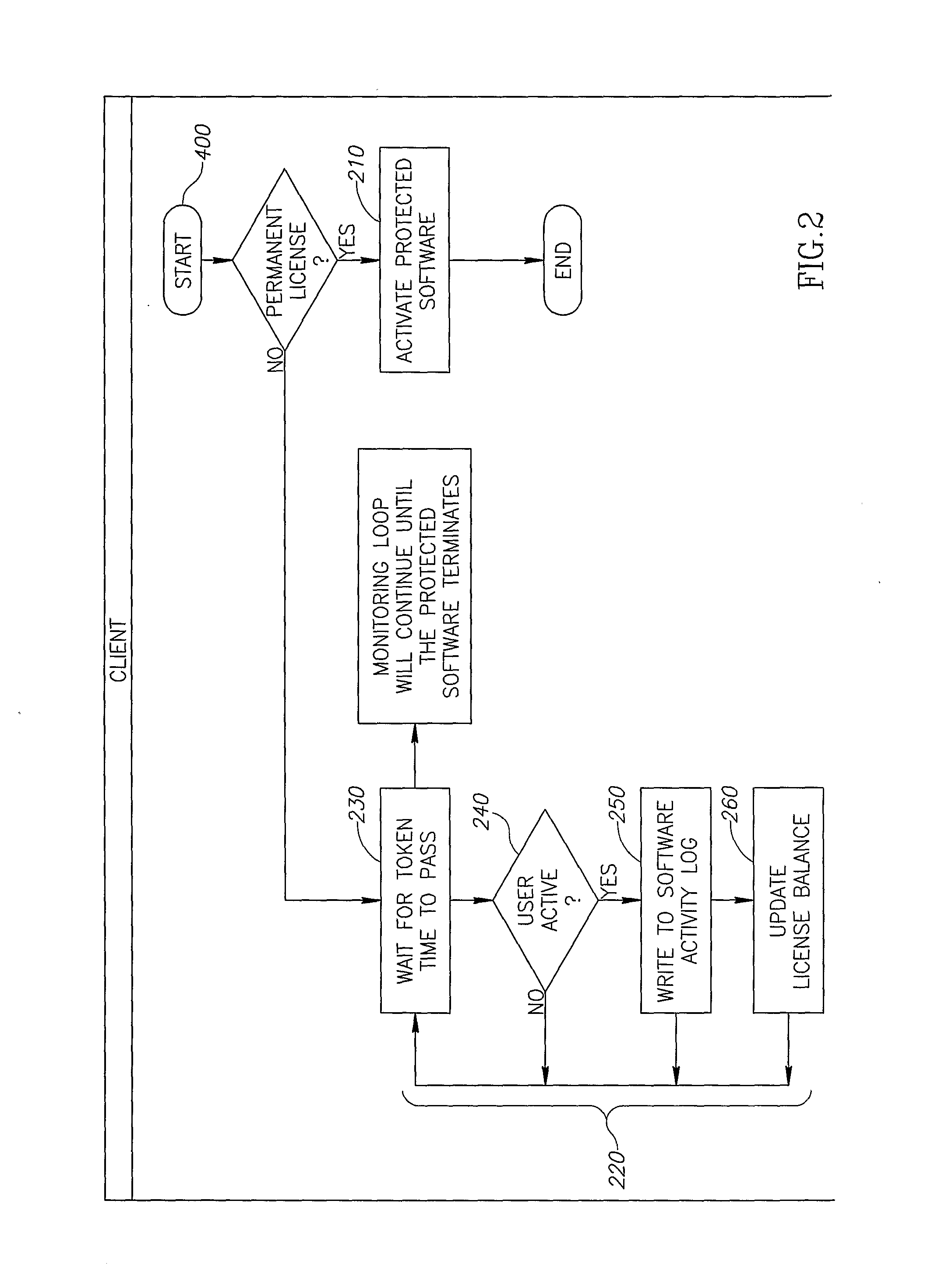 Software Licensing Method And System