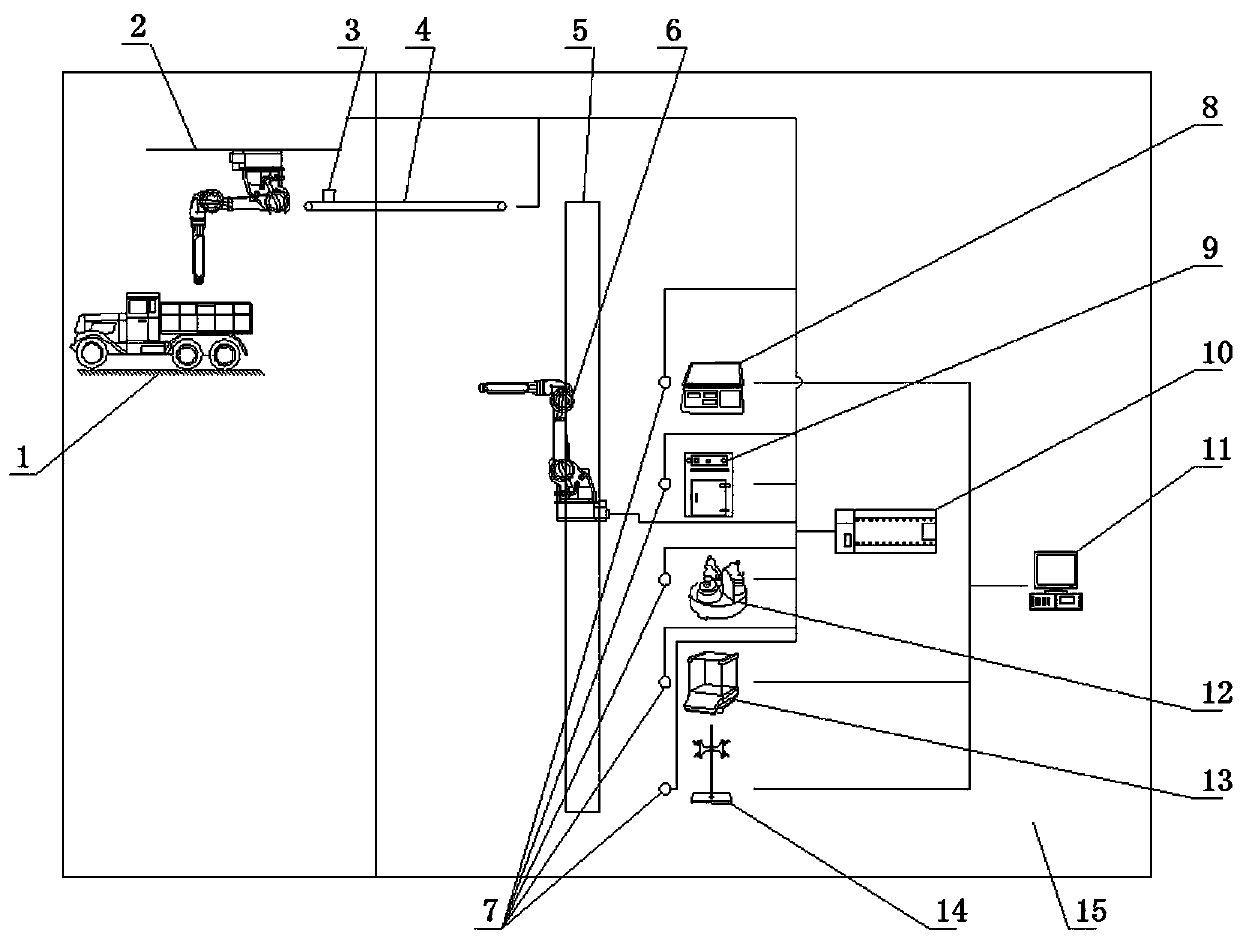 Iron powder testing laboratory unattended system and method for applying same