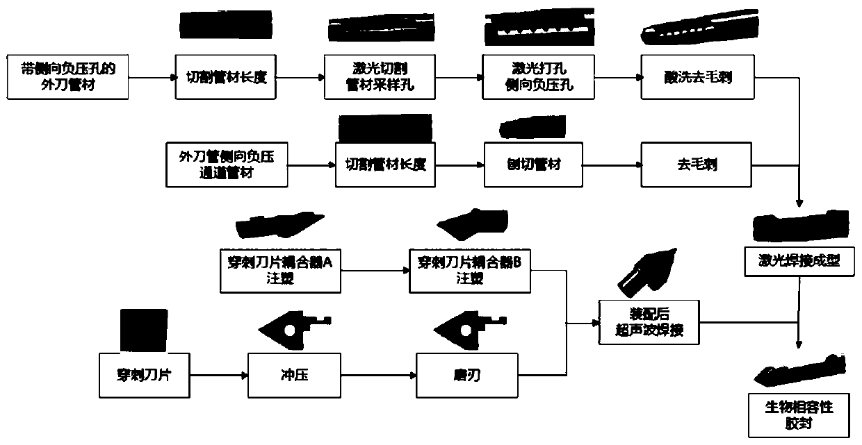 Disposable mammary gland biopsy needle processing and assembling process