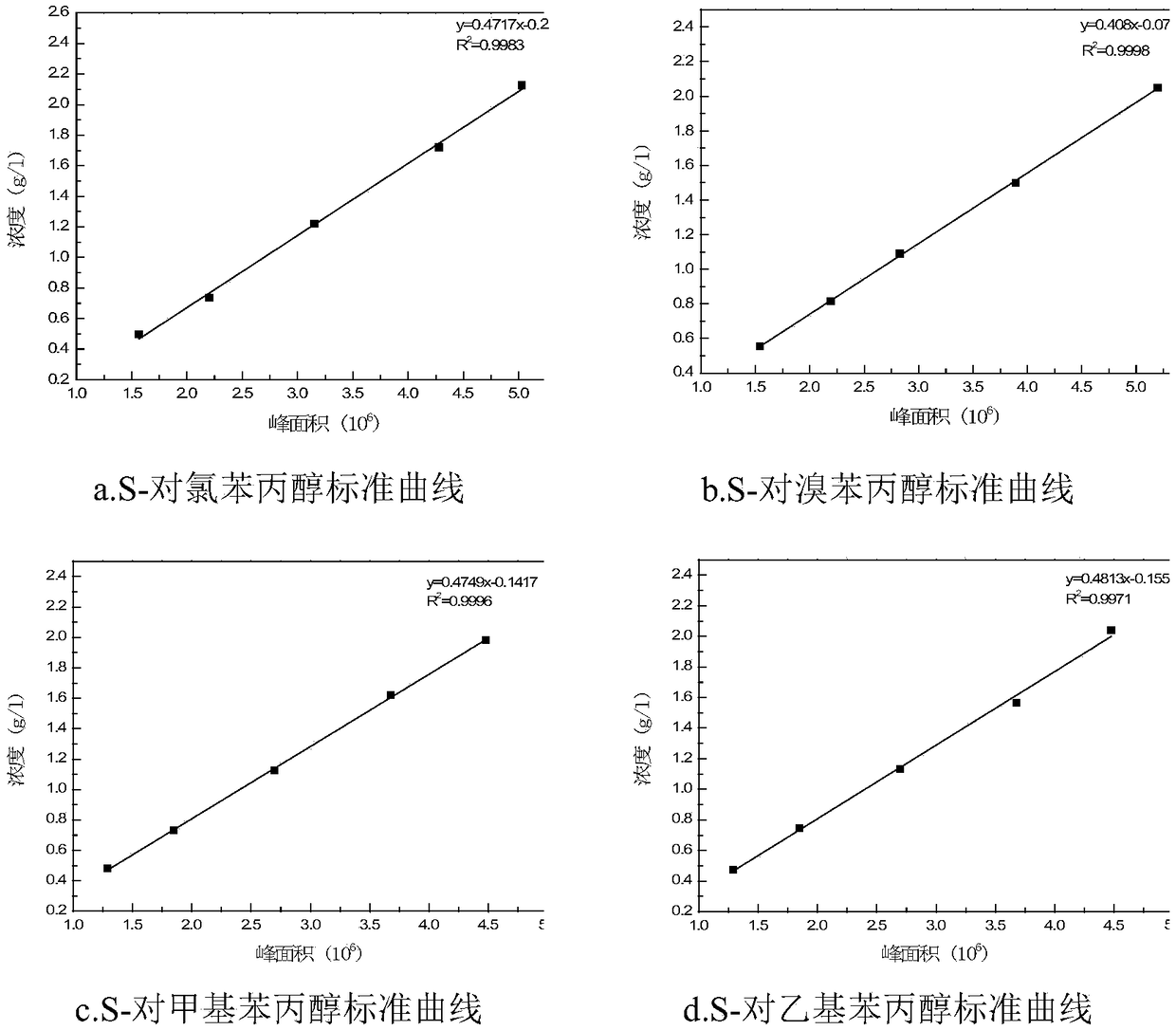 Method of asymmetrically reducing p-propiophenone compound with rice callus