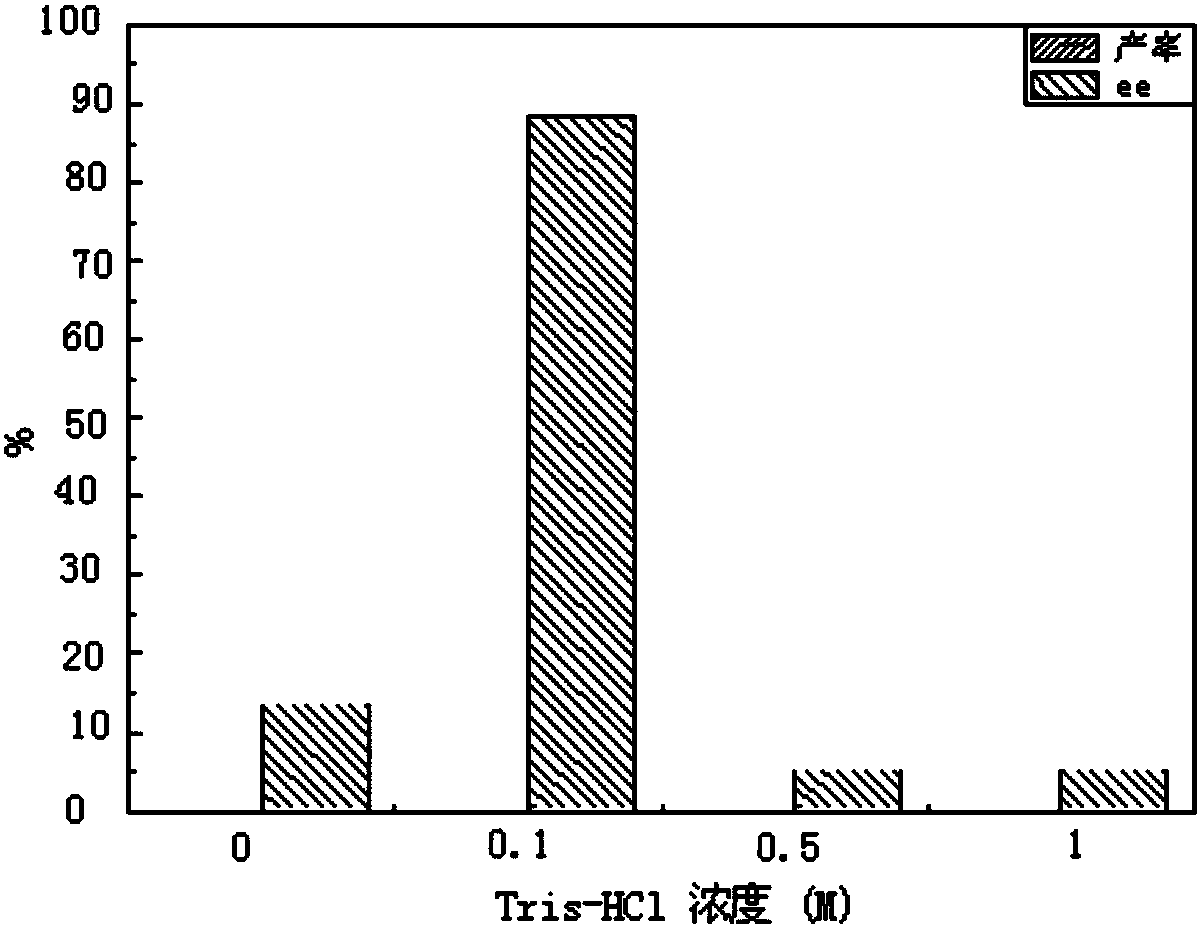 Method of asymmetrically reducing p-propiophenone compound with rice callus