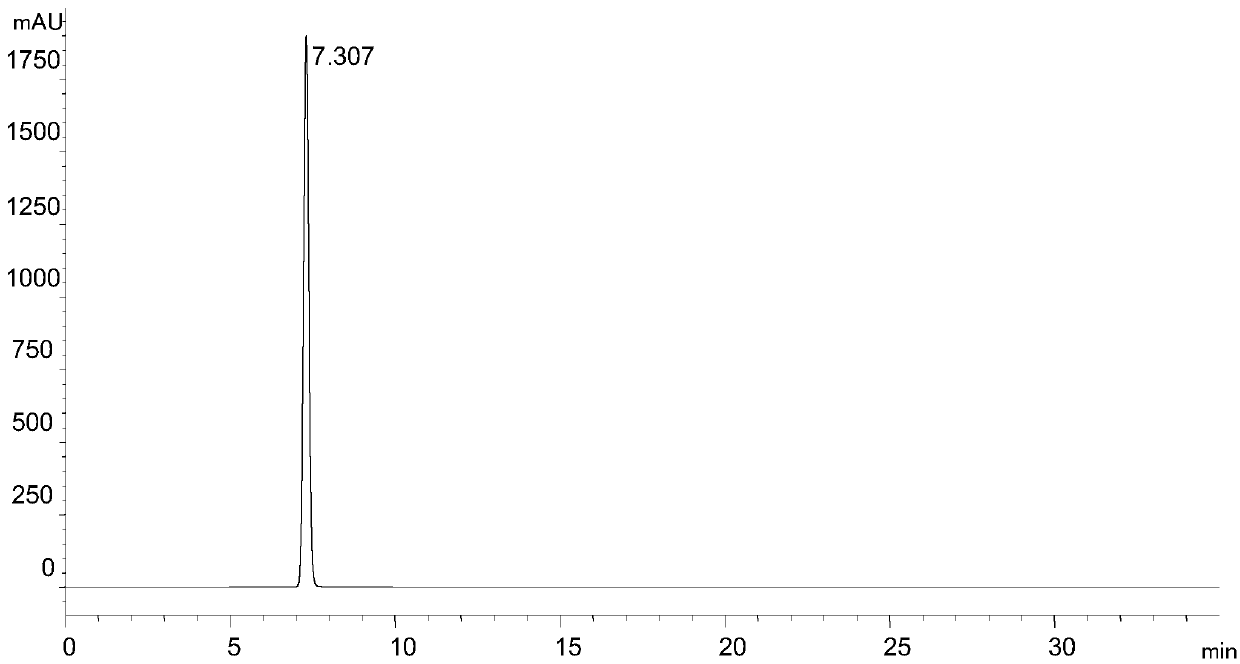 Method using high performance liquid chromatography (HPLC) to measure Rivaroxaban intermediate content