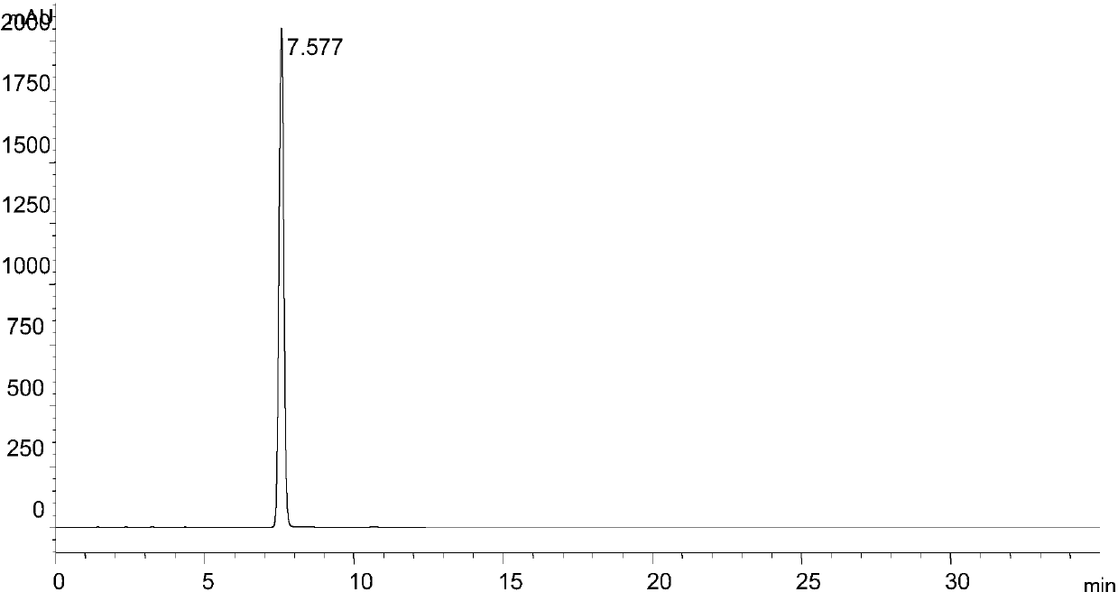 Method using high performance liquid chromatography (HPLC) to measure Rivaroxaban intermediate content