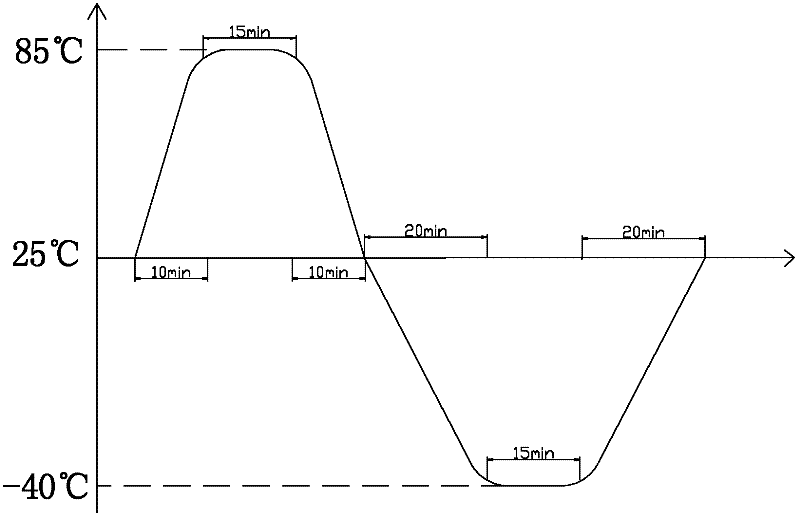 Reliability test method for photovoltaic component