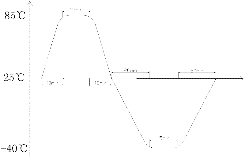 Reliability test method for photovoltaic component