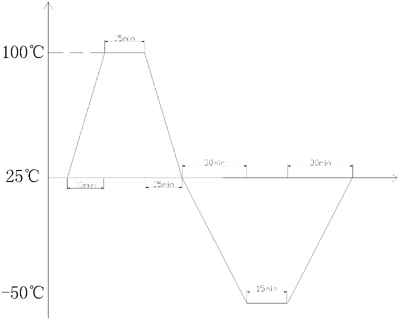 Reliability test method for photovoltaic component