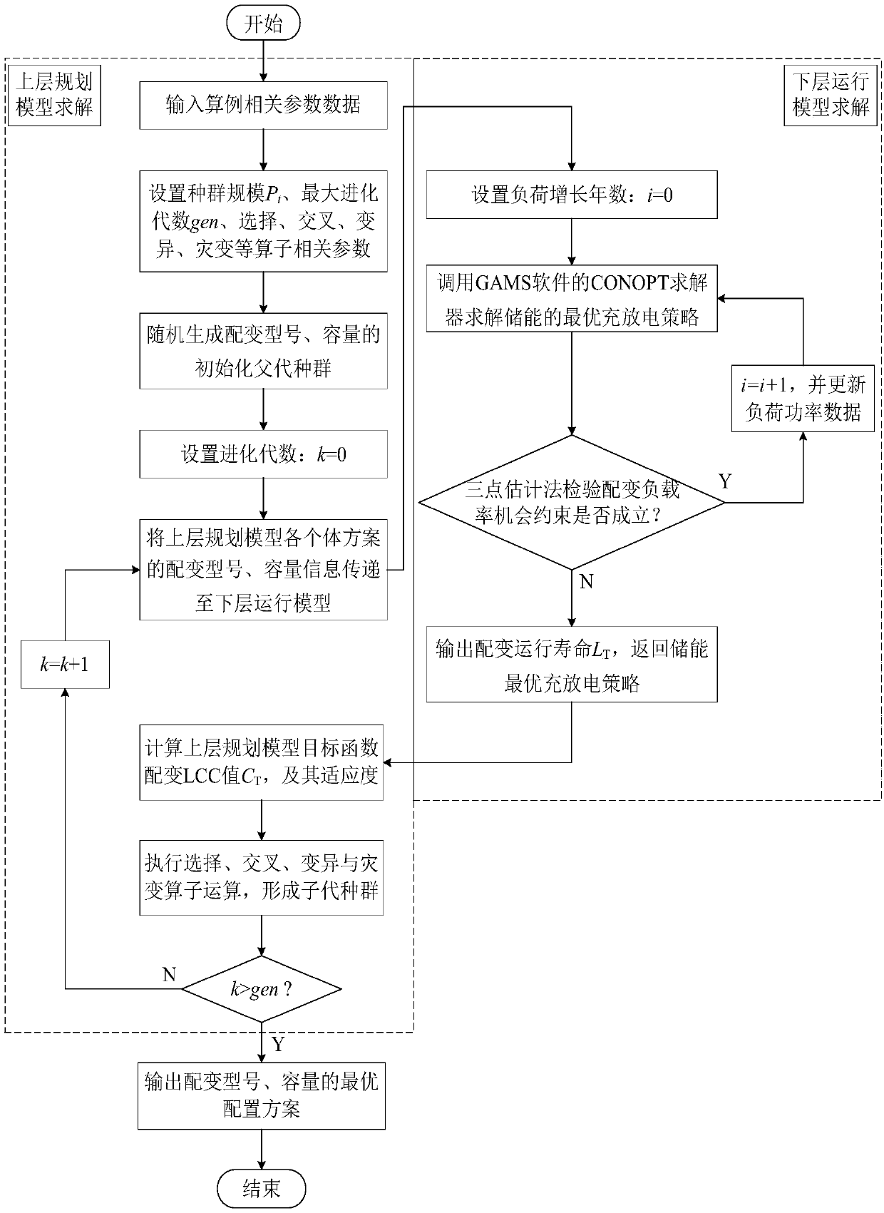 Constant-capacity model selection method considering access of light storage system for power distribution transformer