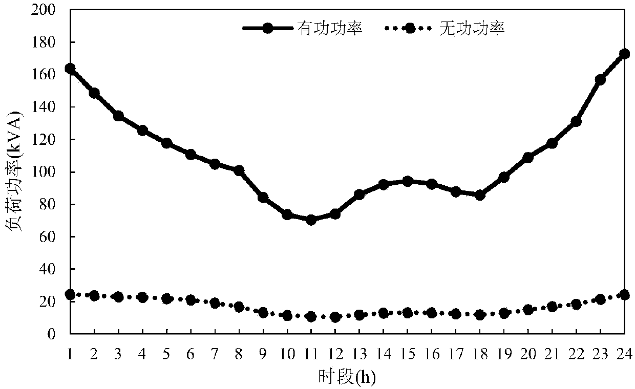 Constant-capacity model selection method considering access of light storage system for power distribution transformer