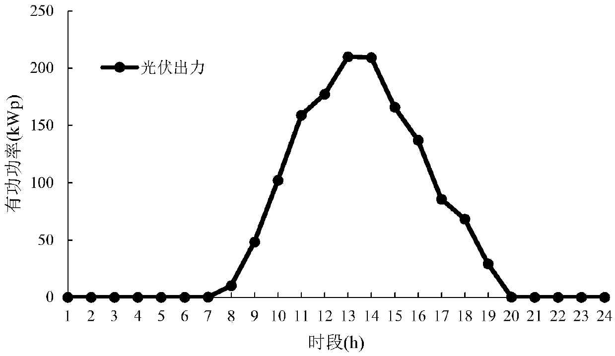 Constant-capacity model selection method considering access of light storage system for power distribution transformer