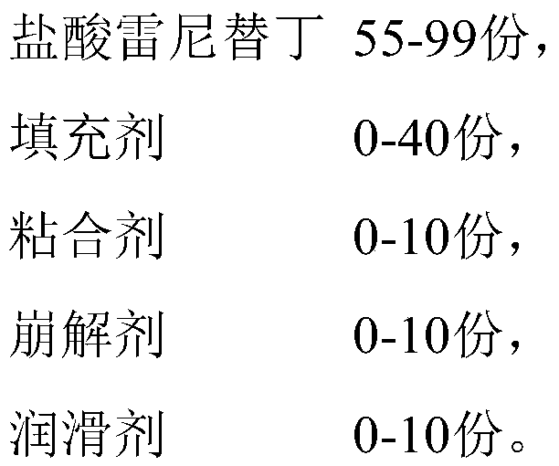 Ranitidine hydrochloride capsules and preparation method thereof