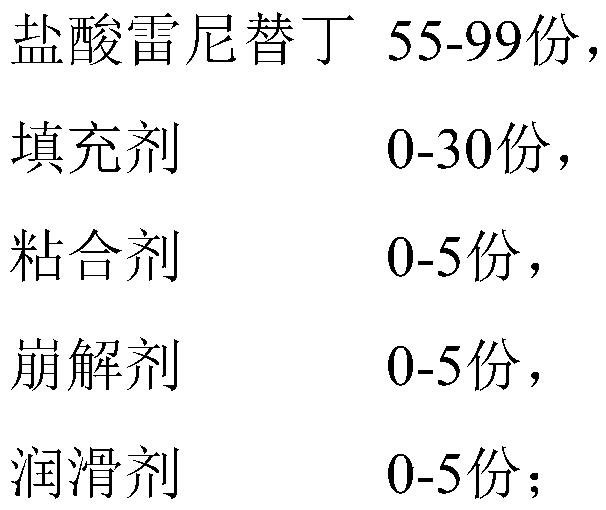 Ranitidine hydrochloride capsules and preparation method thereof