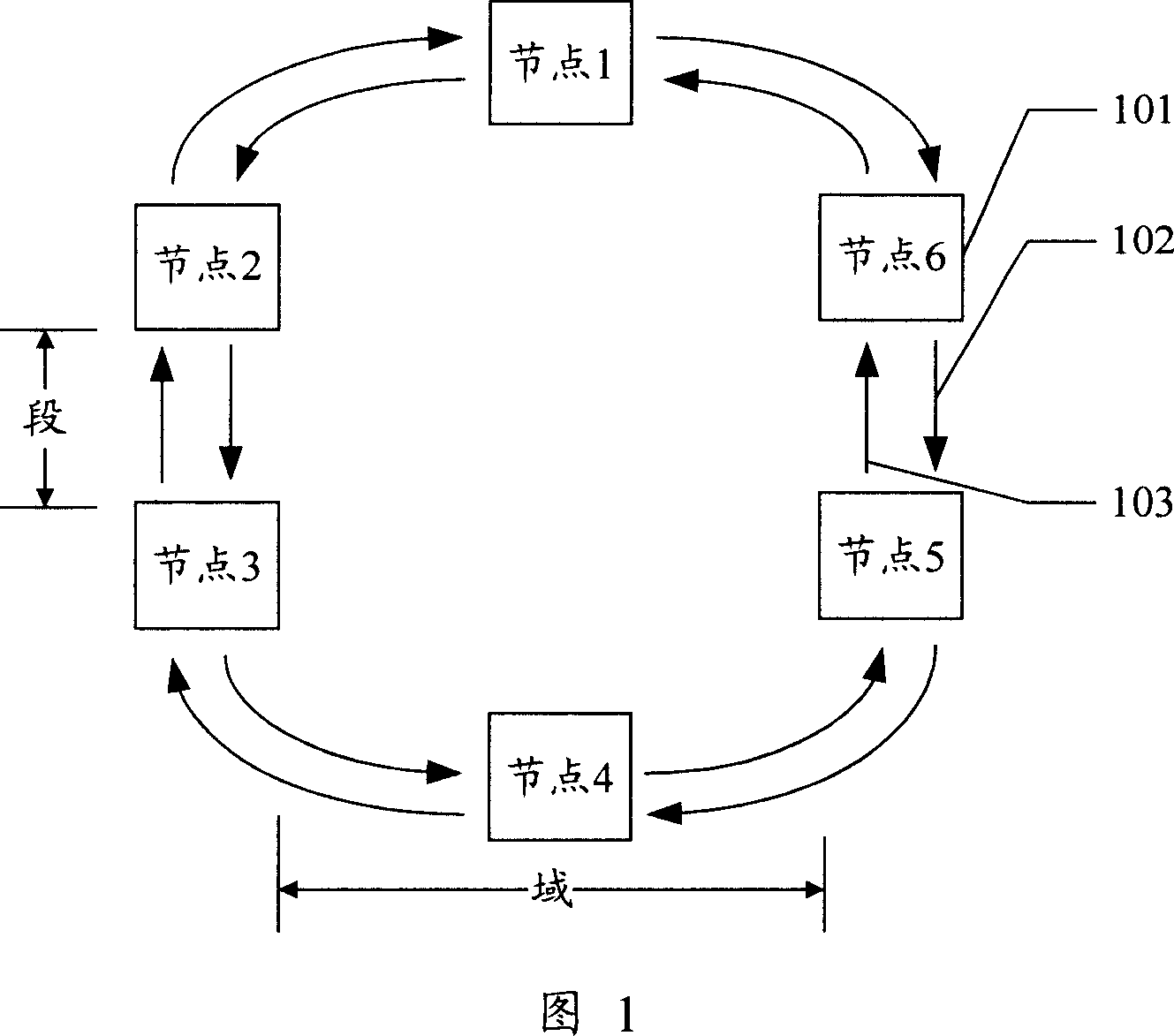 Method for implementing stretch grouped data ring, and its service