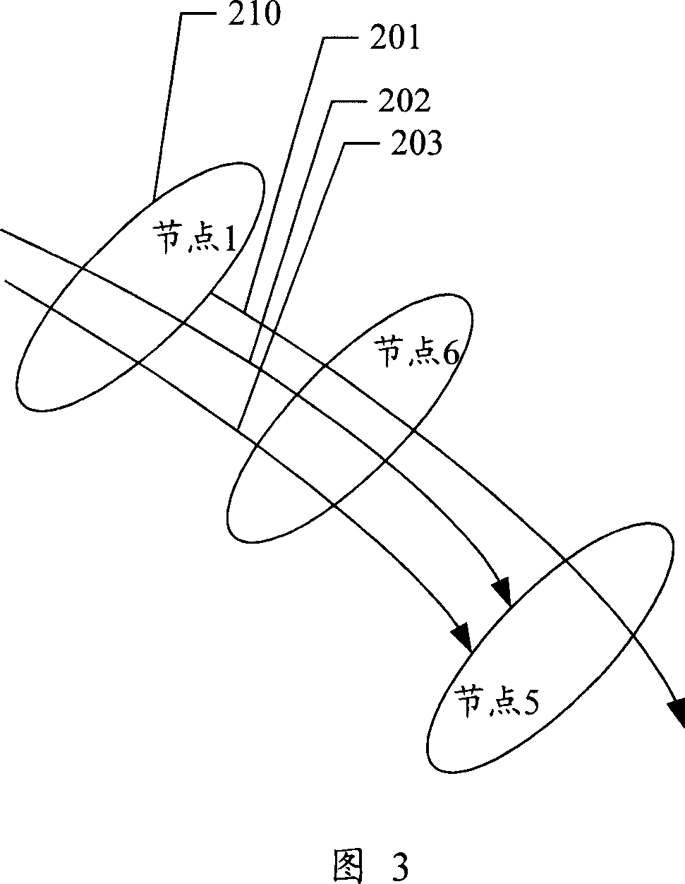 Method for implementing stretch grouped data ring, and its service