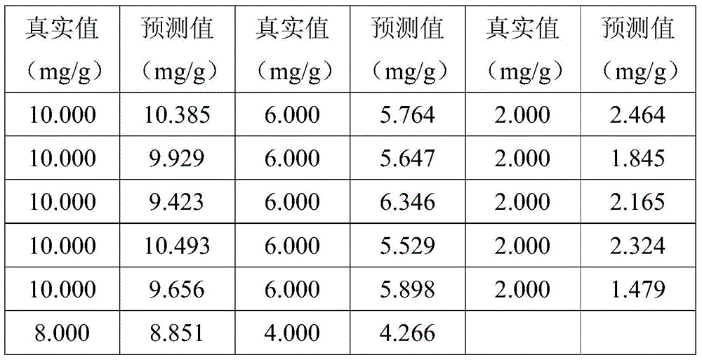 A kind of detection method of artistic green content in tealeaves