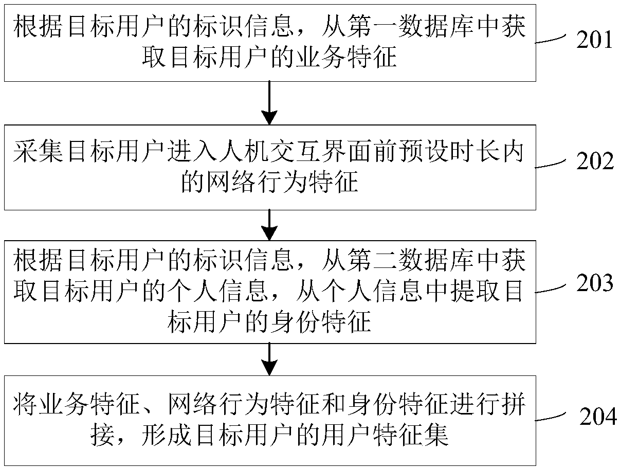 Man-machine interaction method and device on the basis of artificial intelligence and computer equipment