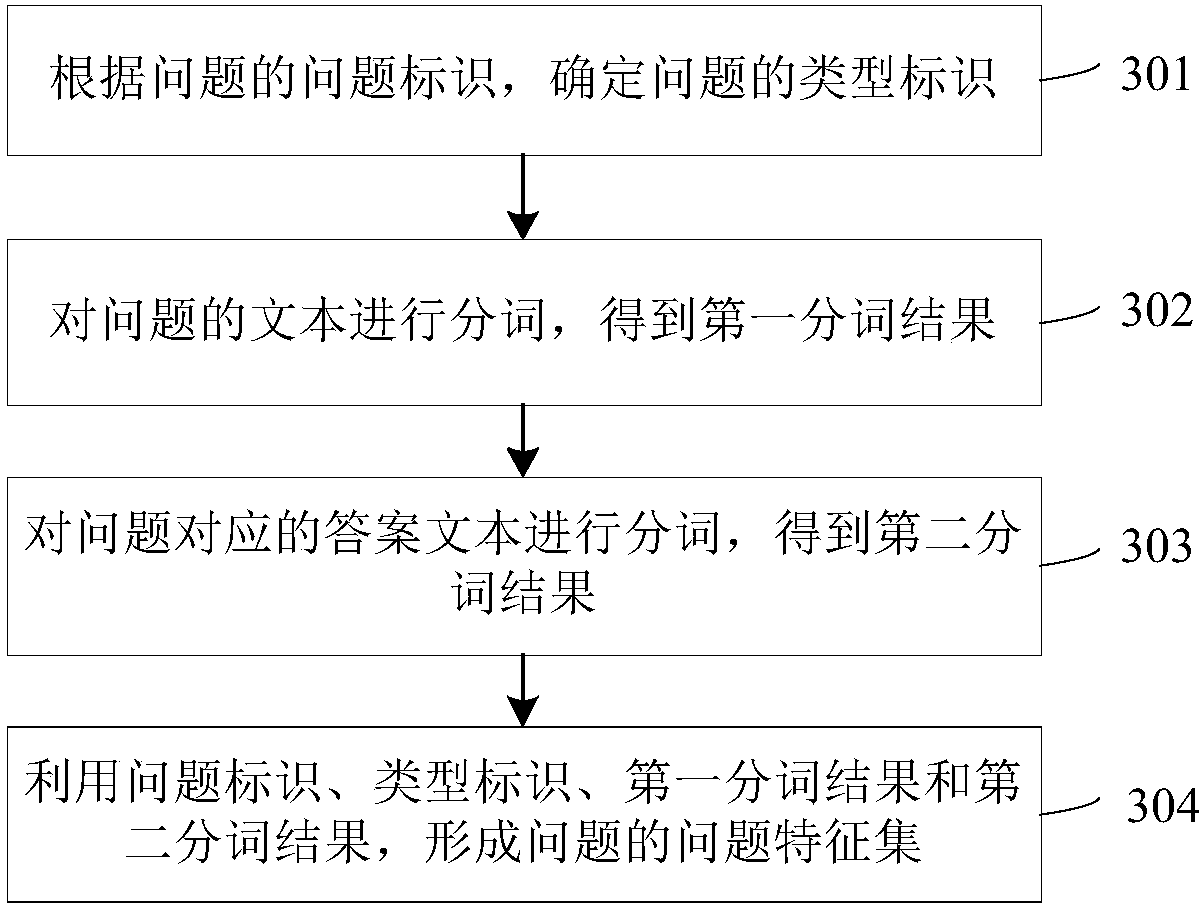 Man-machine interaction method and device on the basis of artificial intelligence and computer equipment