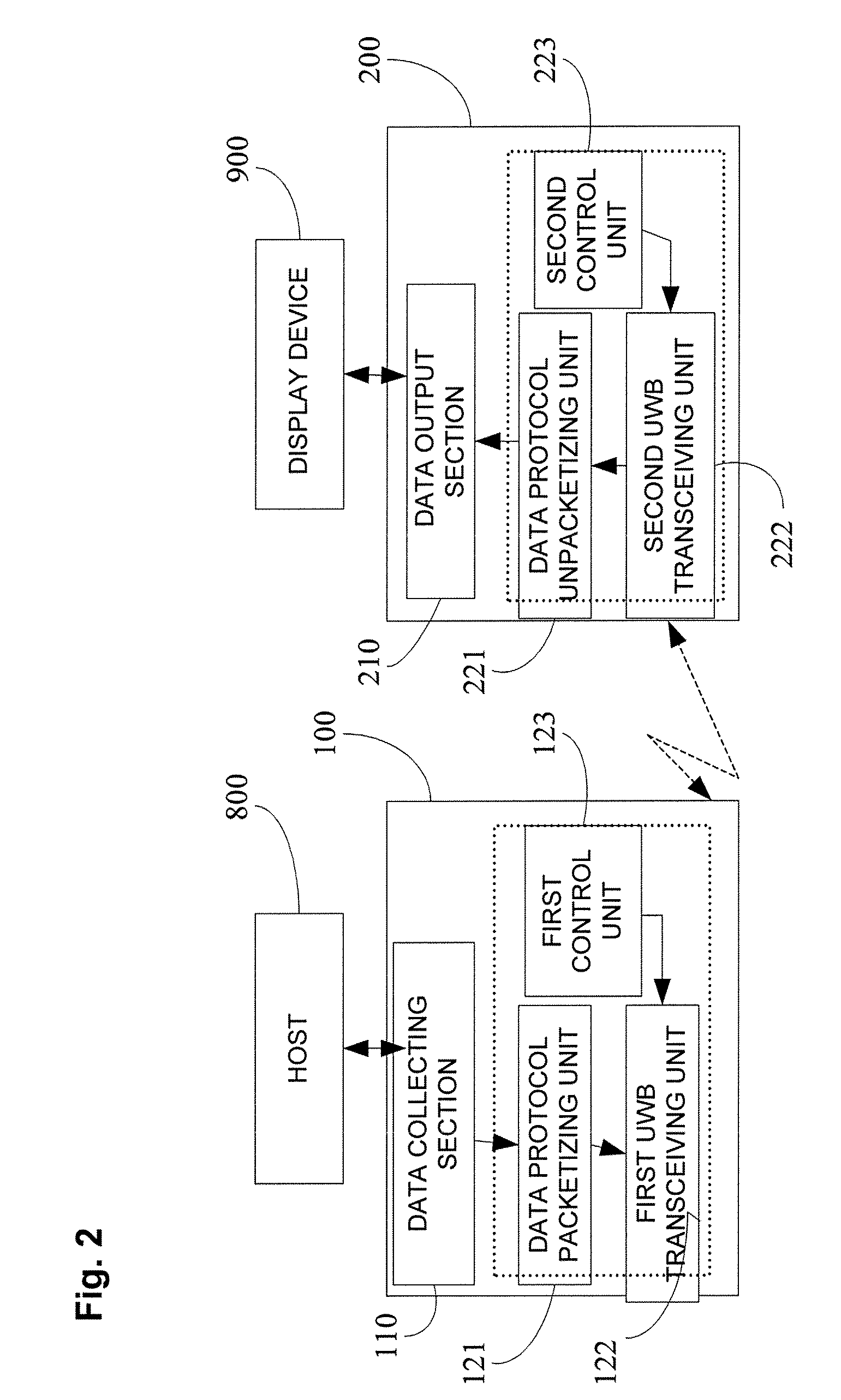 Wireless display system and method thereof