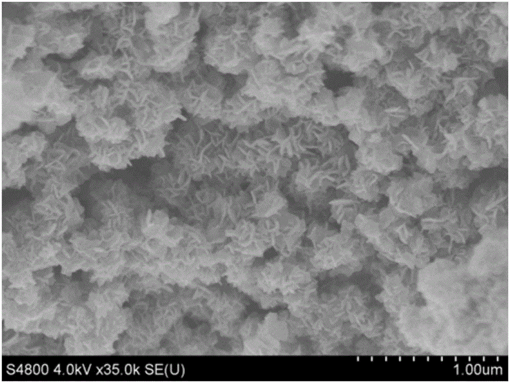 Iron-based sulfide electrode material, preparation method and application in solid state battery