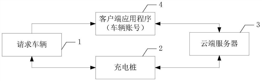 Vehicle charging management method and system and computer storage medium