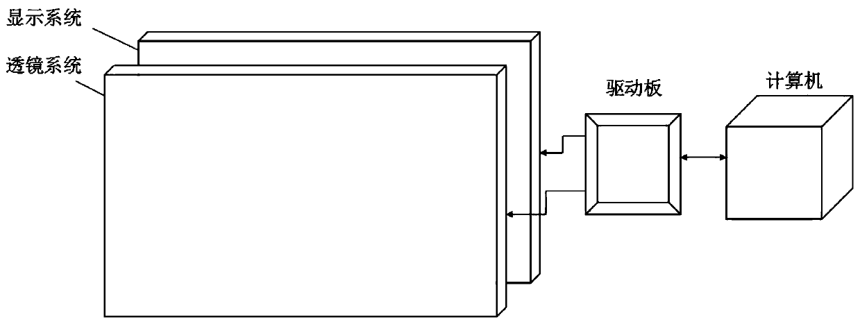 Three-dimensional display cloud rendering method and system