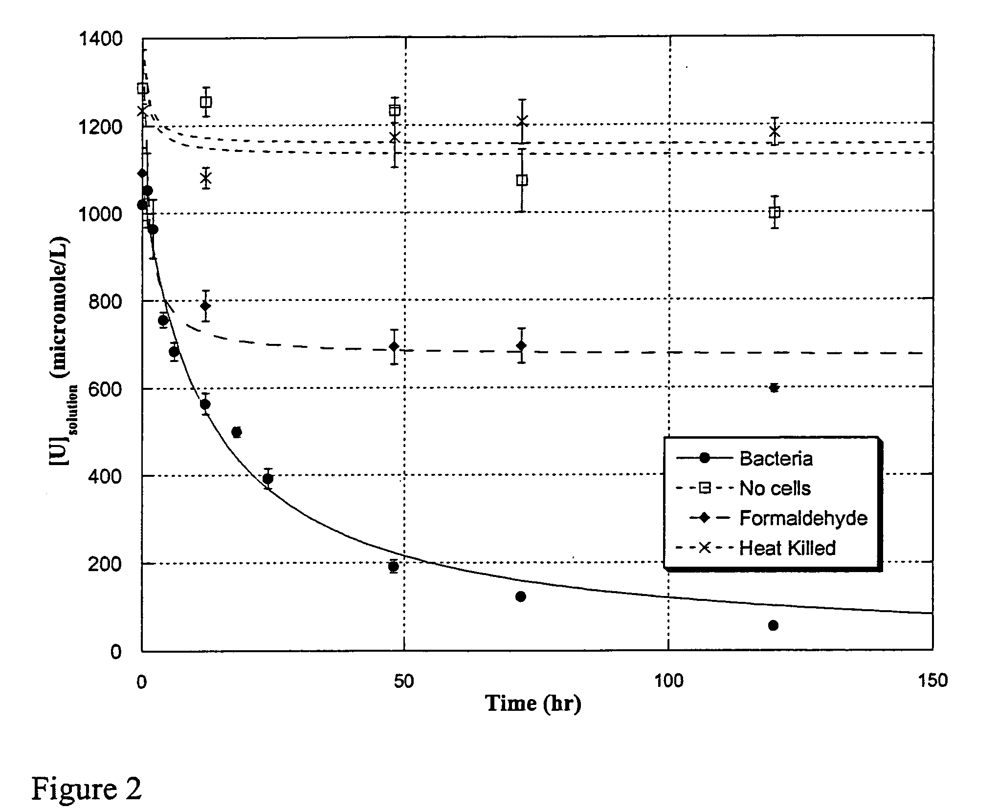 Uranium enrichment using microorganisms