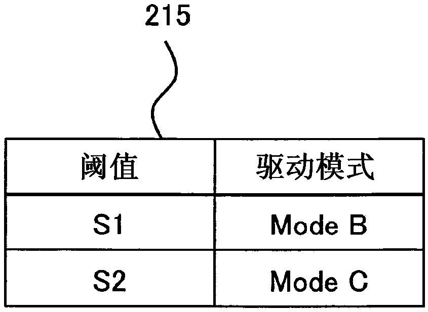 Printing apparatus and control method