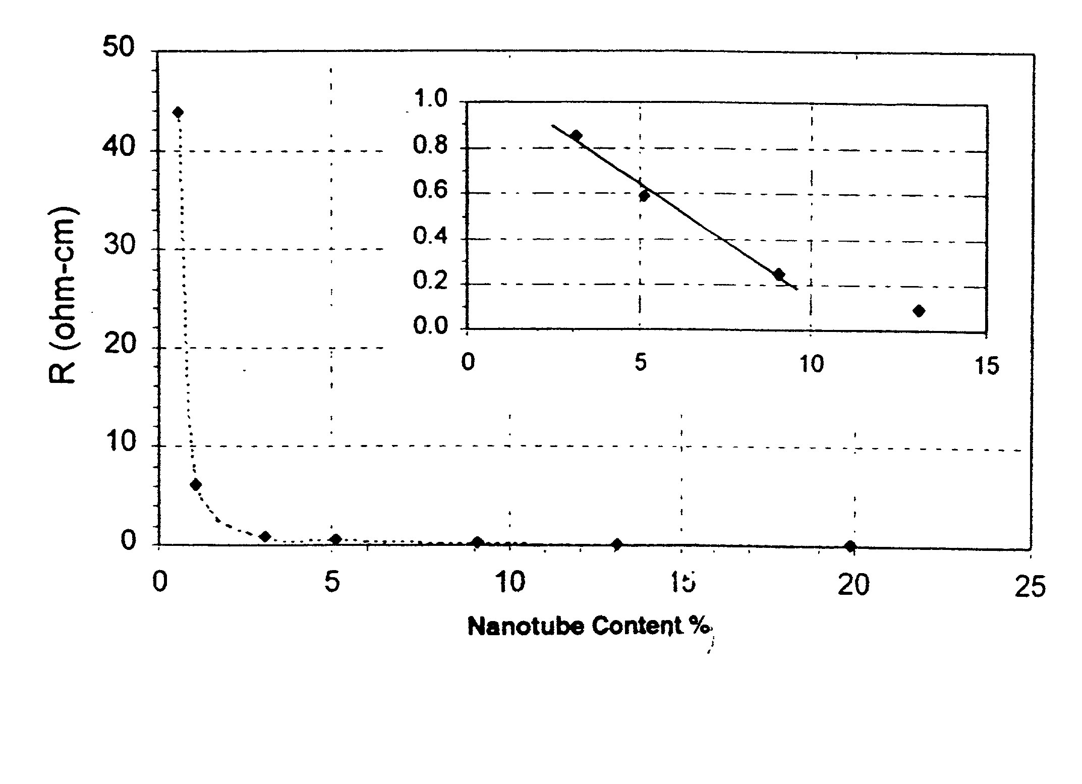 Methods for preparing polyvinylidene fluoride composites