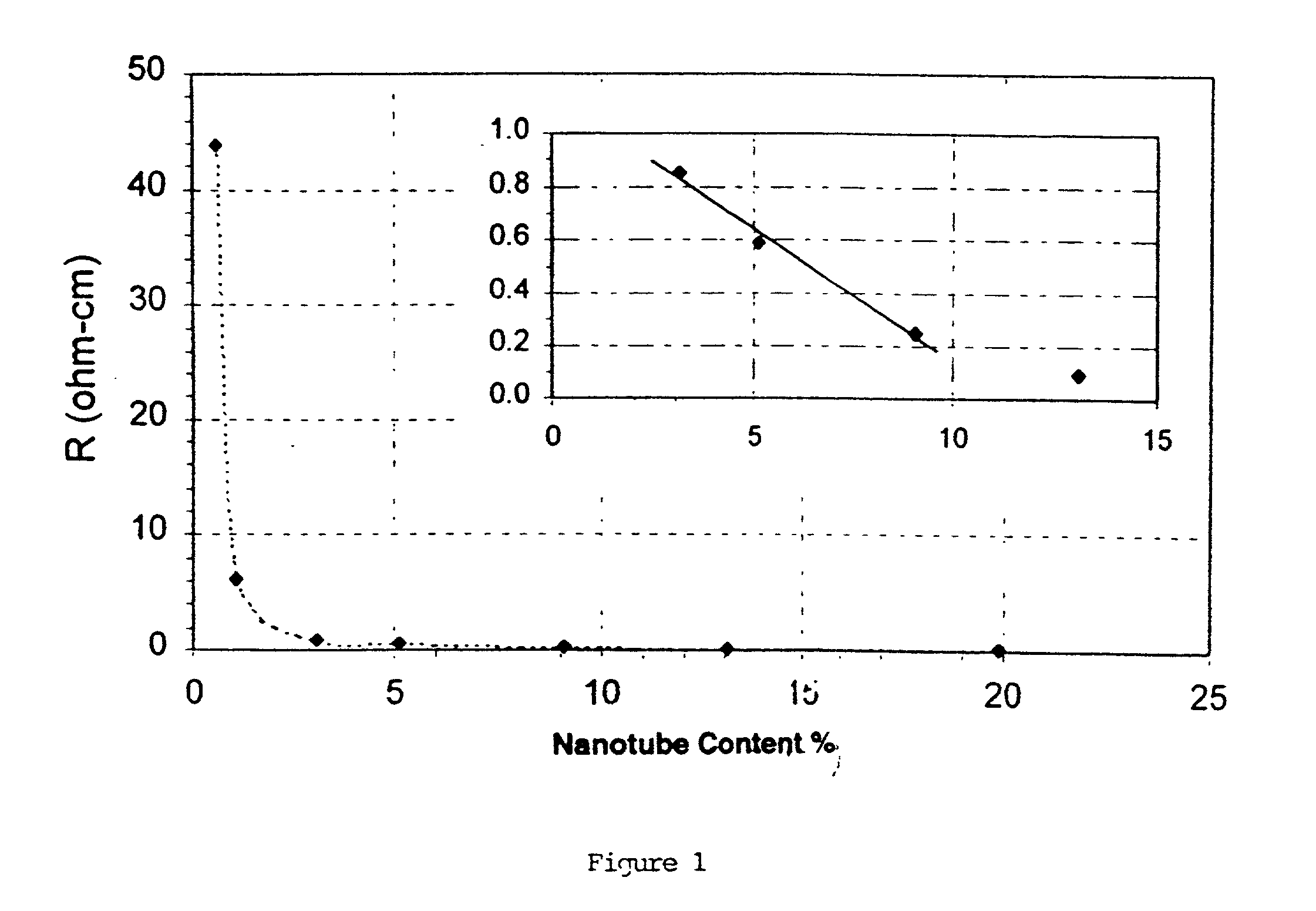 Methods for preparing polyvinylidene fluoride composites