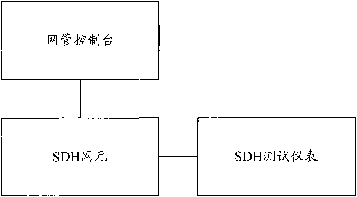 Overall self-detecting system and method