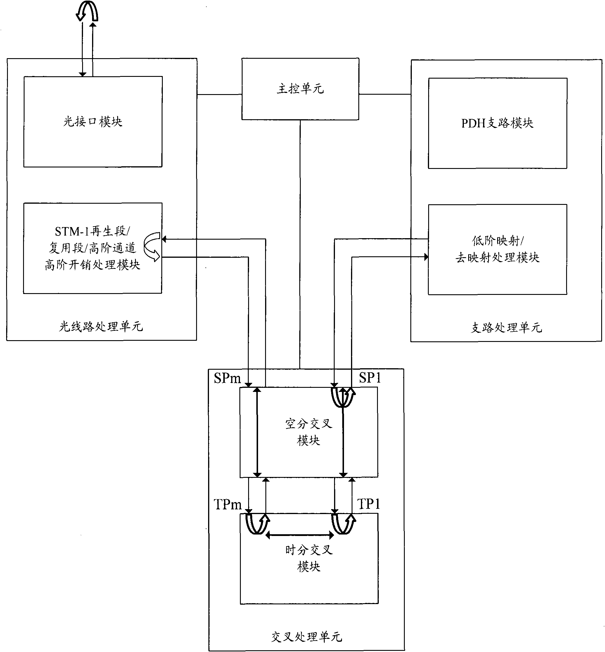 Overall self-detecting system and method