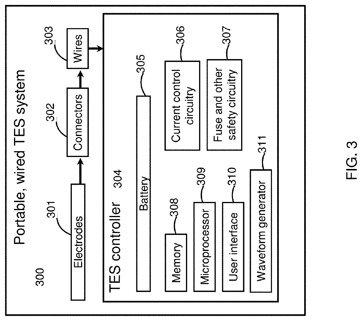 Methods and apparatuses for transdermal stimulation of the outer ear