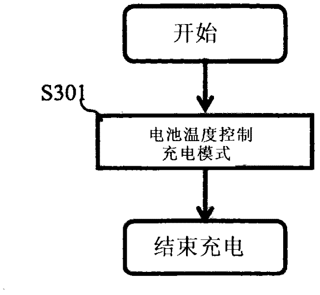 Charge control system