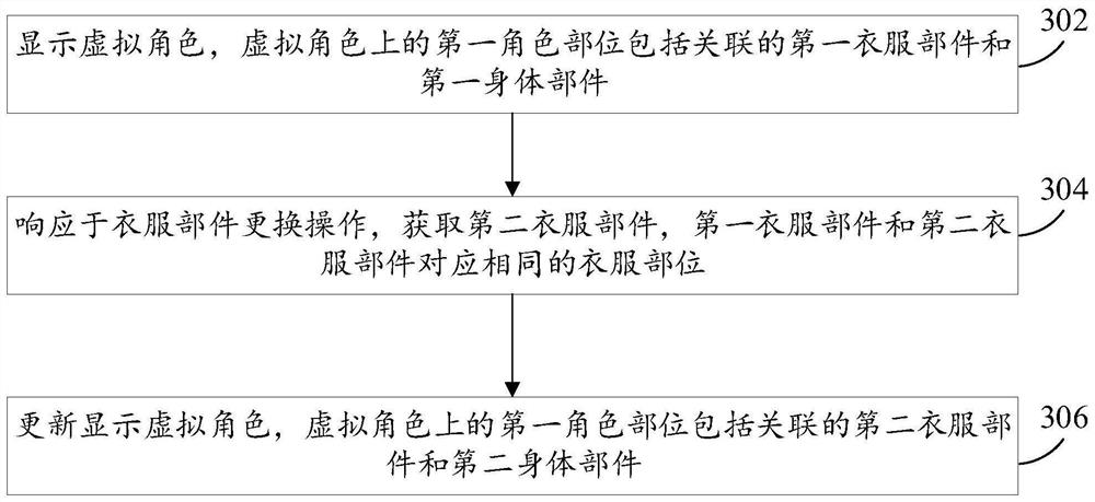 Virtual character display method and device, equipment and medium