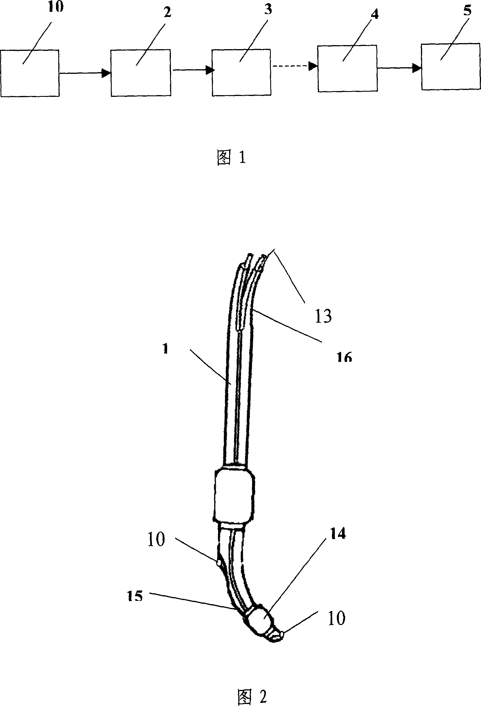 Dimesize non-traumatic monitoring system of pressure and temperature for internal envirnoment or bronchia