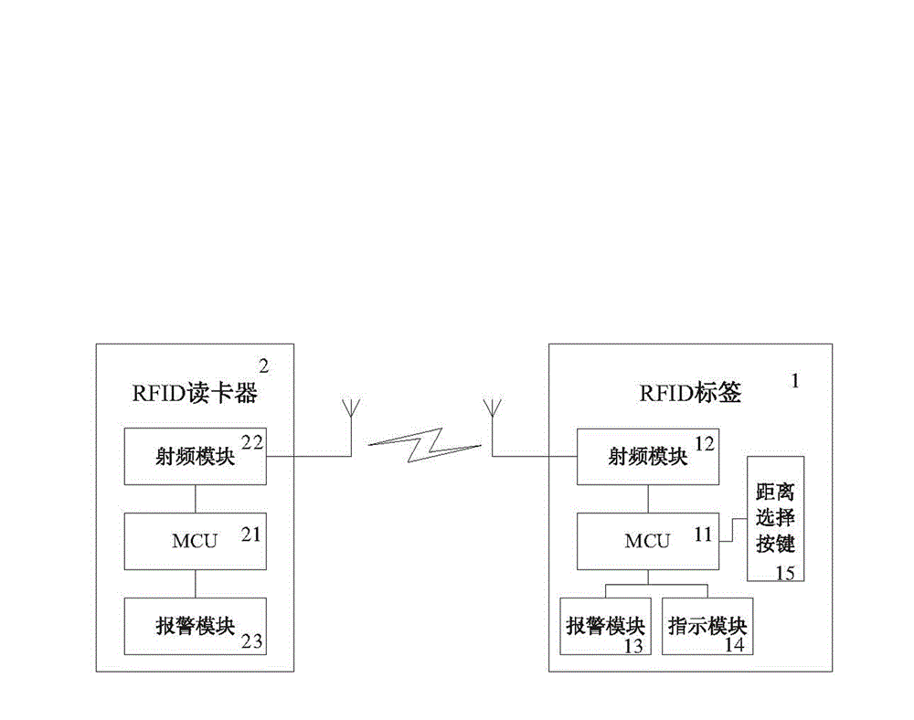 Method for synchronous awakening communication of active RFID (Radio Frequency Identification Devices) system